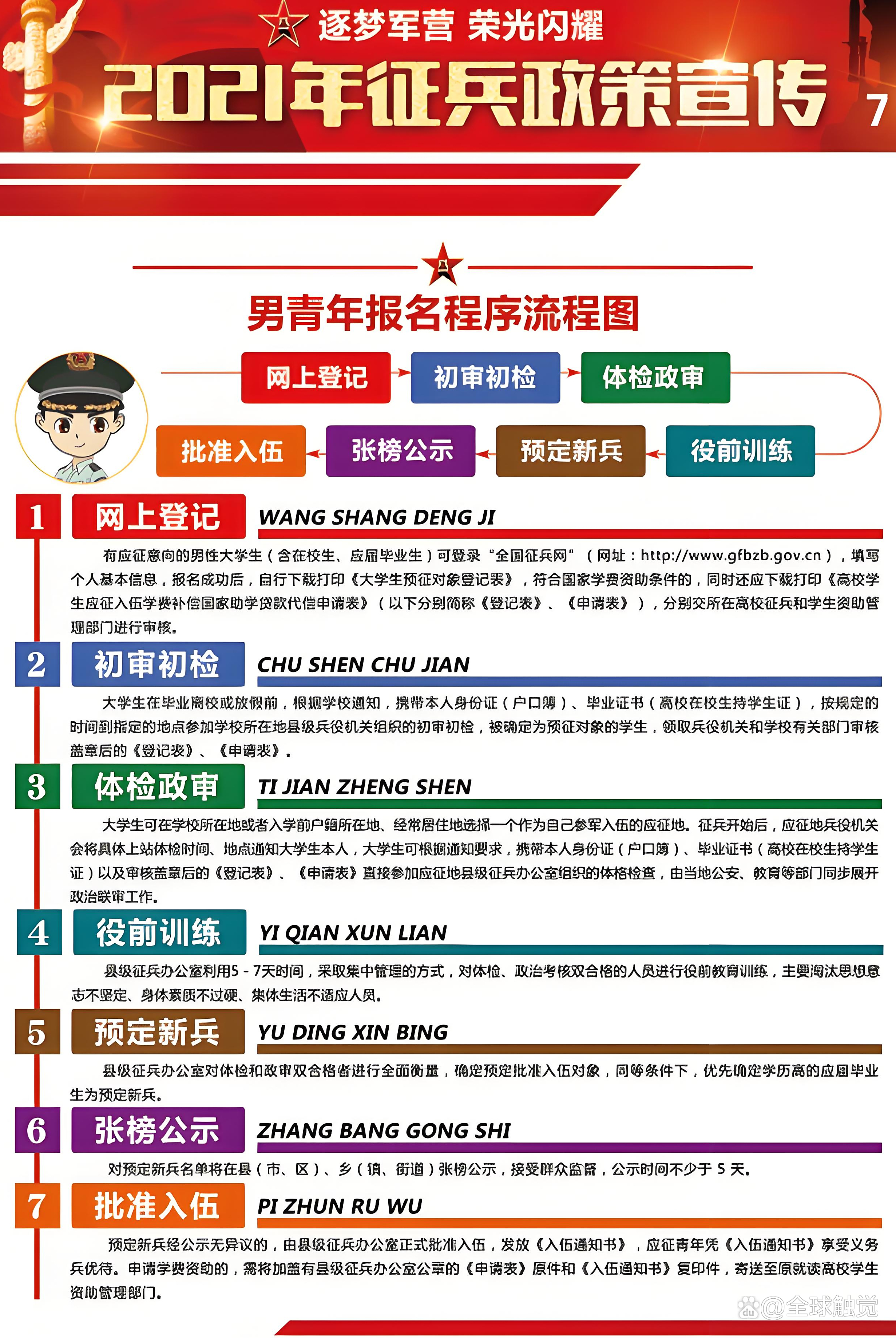 征兵具体流程是怎么样的，征兵具体流程详解