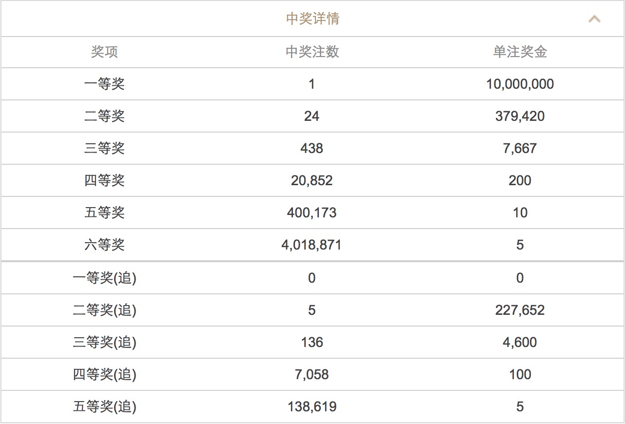 澳门六开彩开奖结果号码2025，探索彩票背后的文化现象与影响，澳门六开彩开奖结果号码背后的文化现象与影响探索