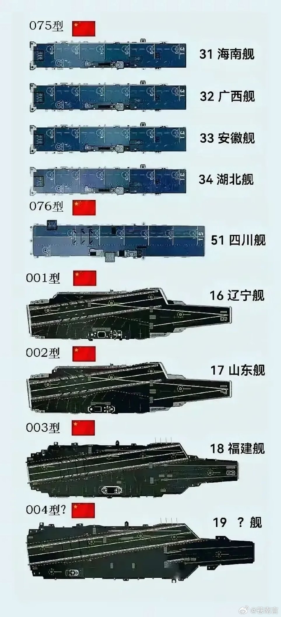 我国航母建造计划与未来展望，中国航母建造计划，未来展望与蓝图