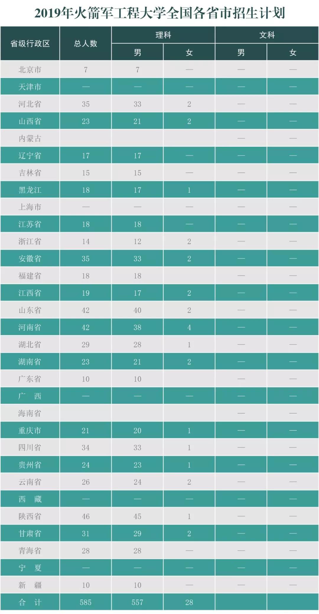 揭秘2019阅兵火箭军方队名单，荣耀与担当的汇聚之地，揭秘阅兵火箭军方队名单，荣耀与担当的交汇时刻 2019年阅兵回顾