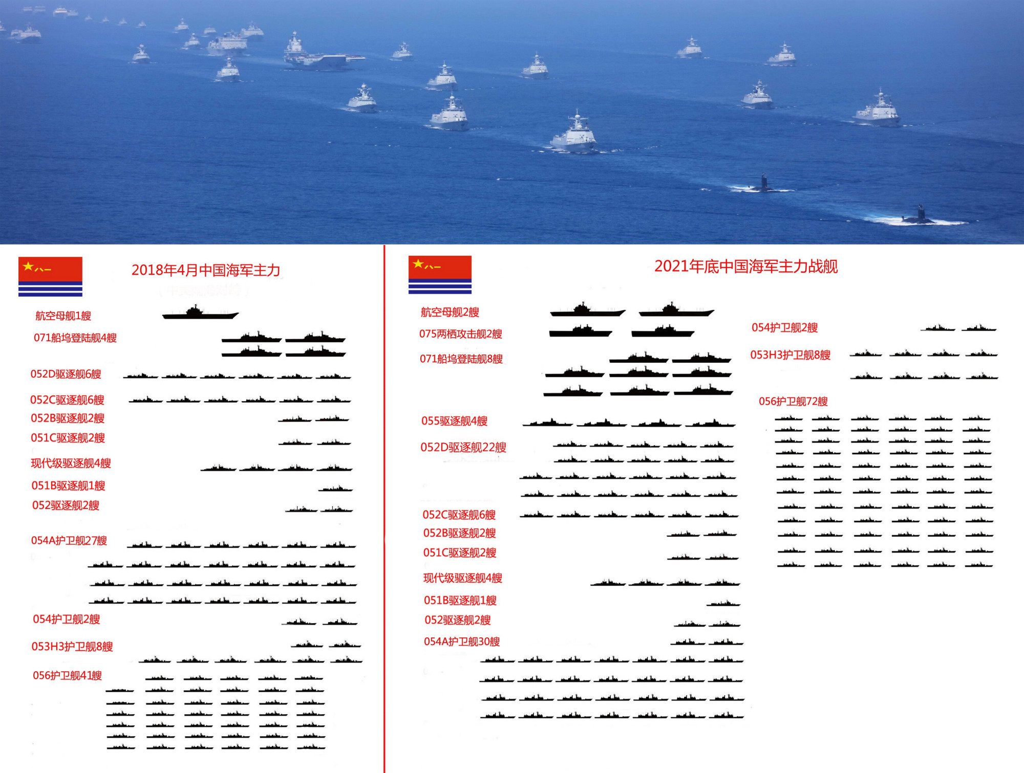 我国海军阅兵历史，荣耀与力量的展现，中国海军阅兵史，荣耀与力量的时代展现