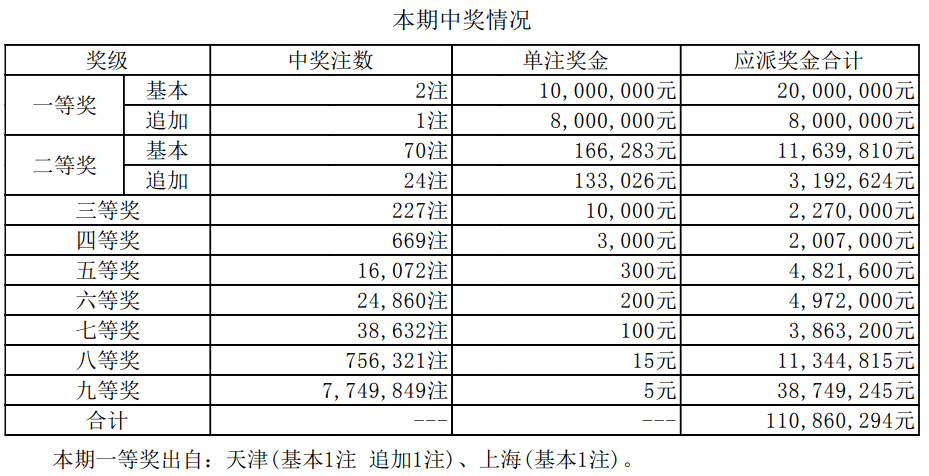 新澳门最快开奖结果开奖记录，探索与解析，澳门最新开奖结果记录与解析