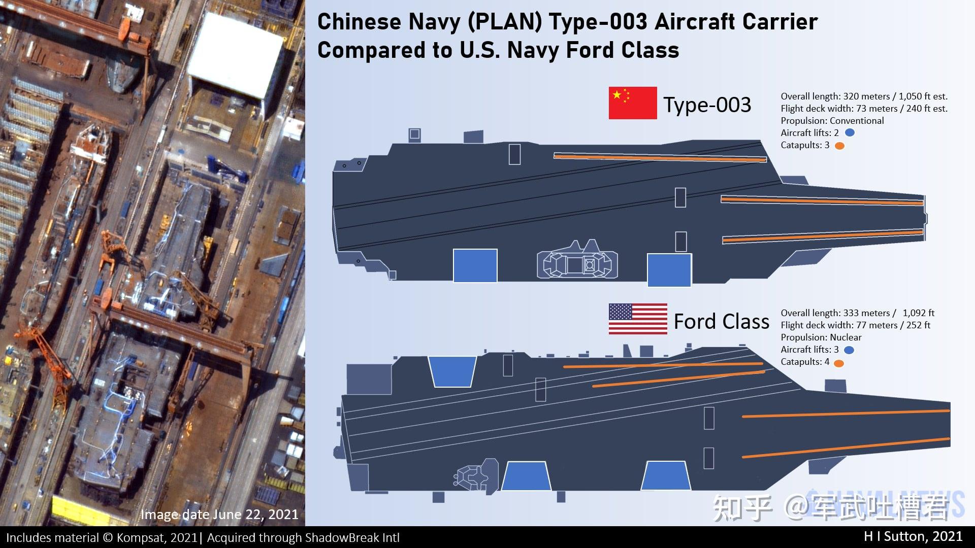 揭秘中国海军新利器，003号航母的燃气轮机之谜，揭秘，中国海军新利器——003号航母燃气轮机之谜