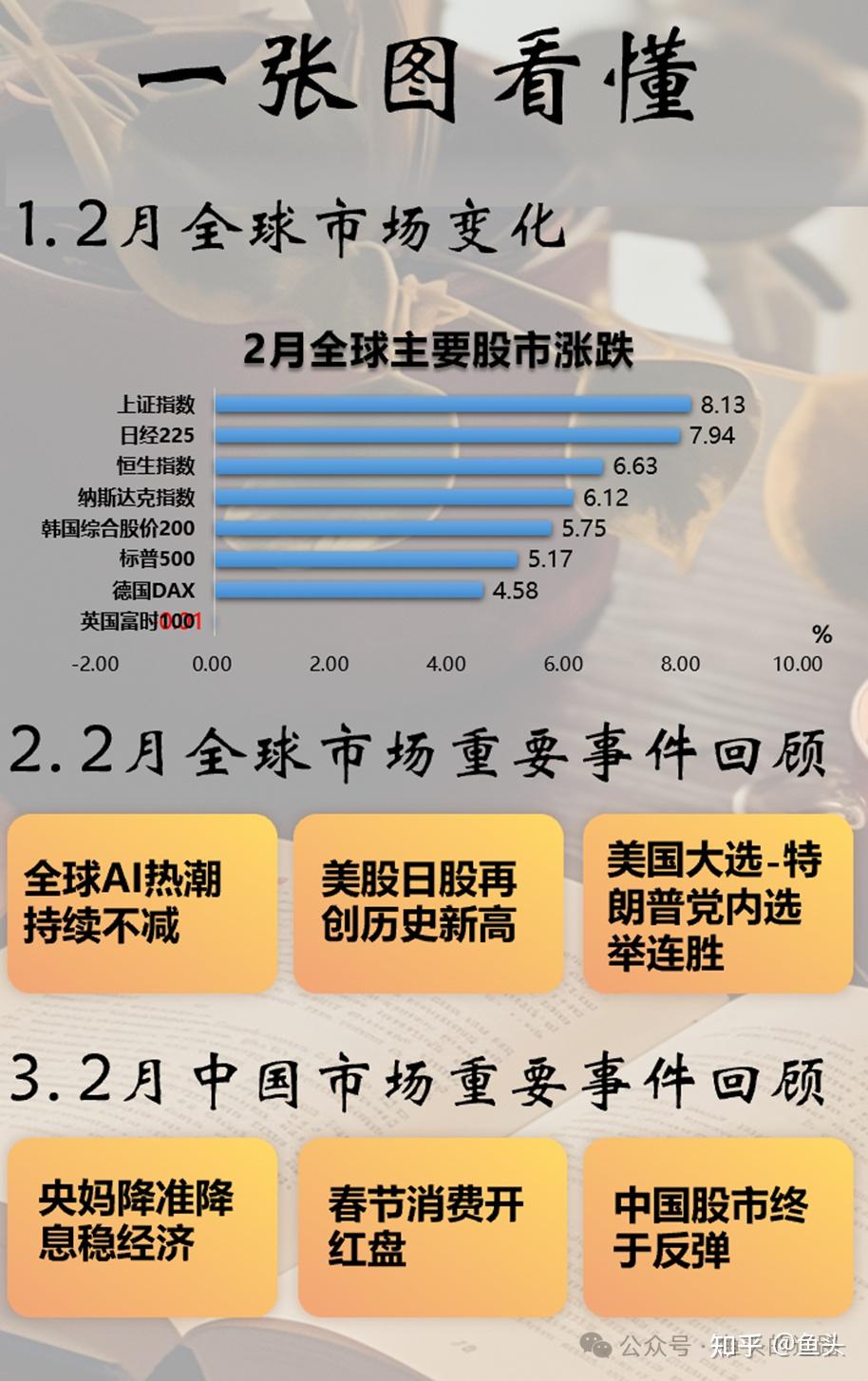关于未来战争爆发的可能性与股市走势的探讨，未来战争潜在风险与股市走势的探讨分析