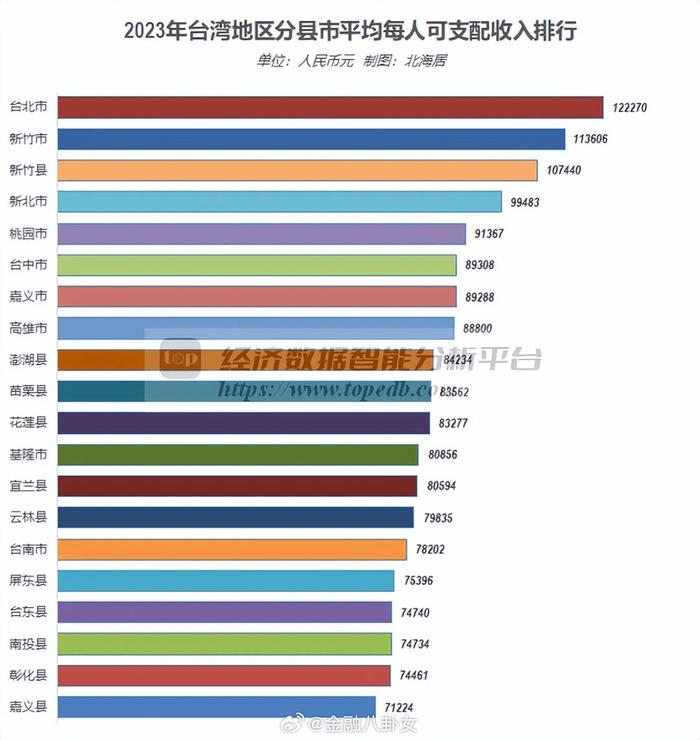 台湾2023年经济前景暗淡，民众忧心，台湾民众忧心经济前景暗淡，2023年经济展望堪忧