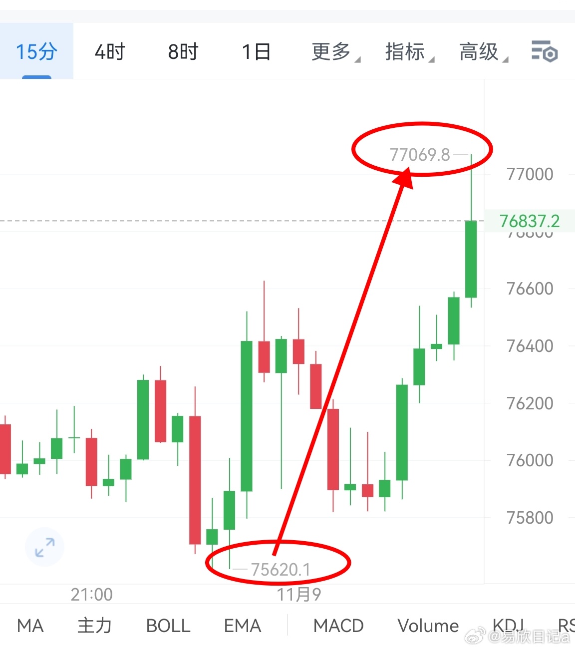 探索与发现