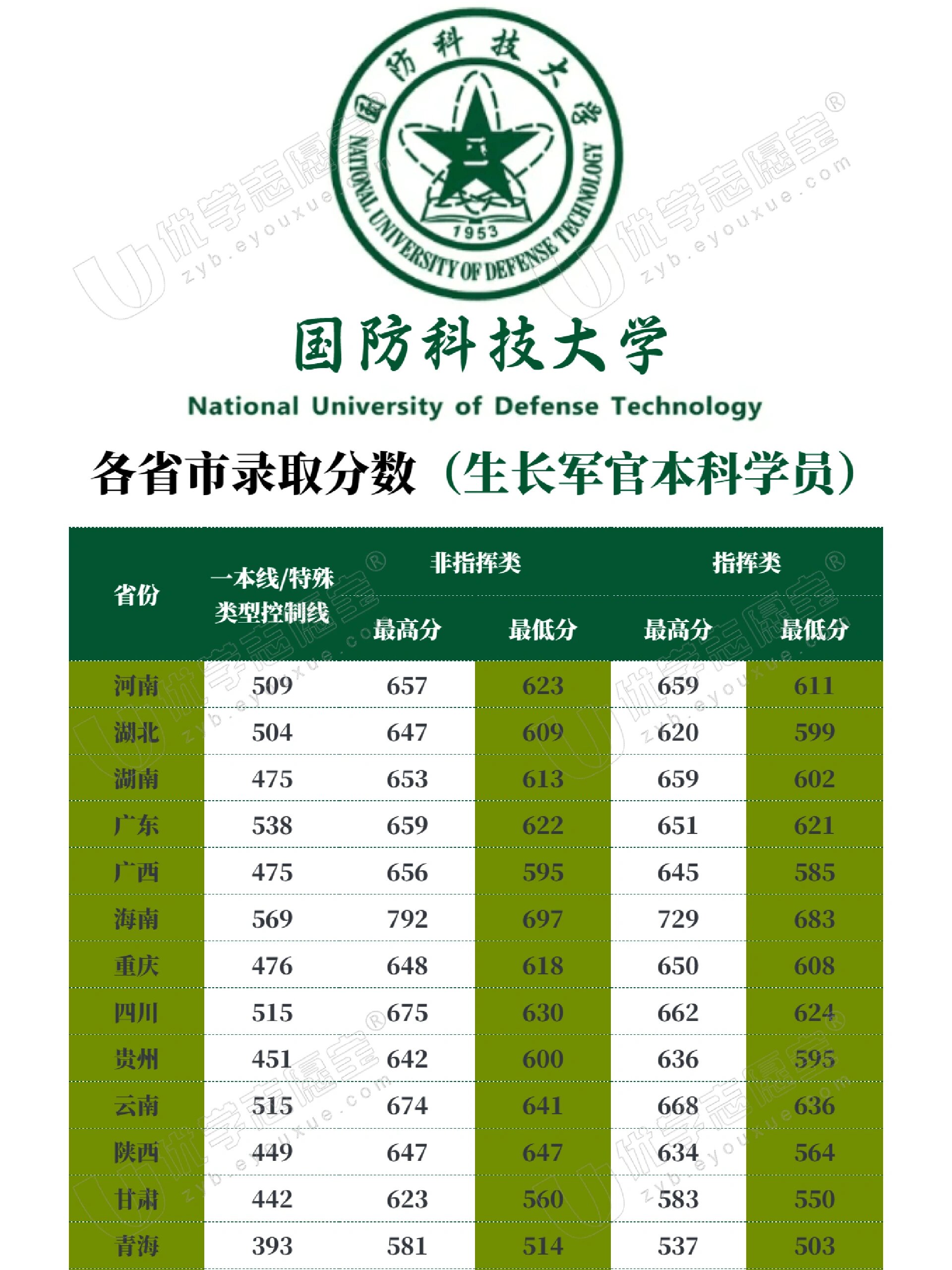 国防科技大学是否有大专教育，国防科技大学的大专教育情况解析