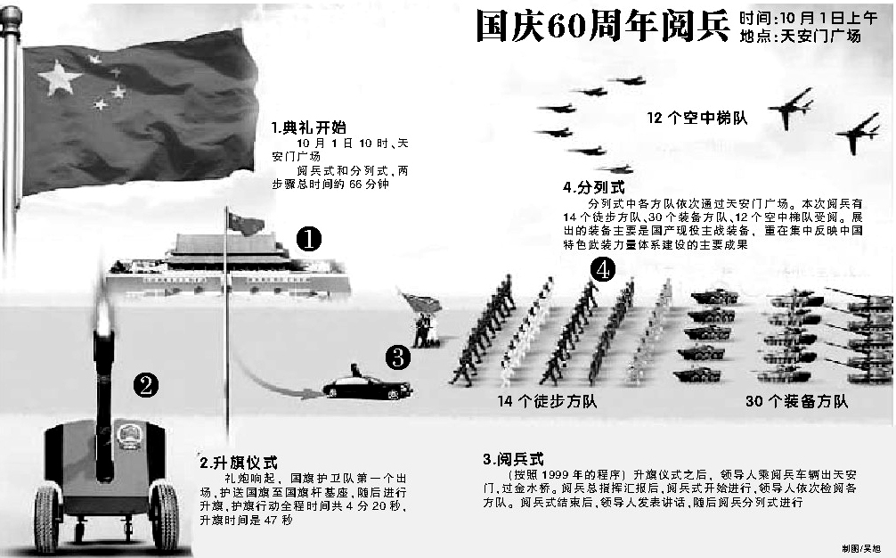 怎样才能参加阅兵方阵，一场荣耀与责任的征途，荣耀与责任之路，如何加入阅兵方阵的征途
