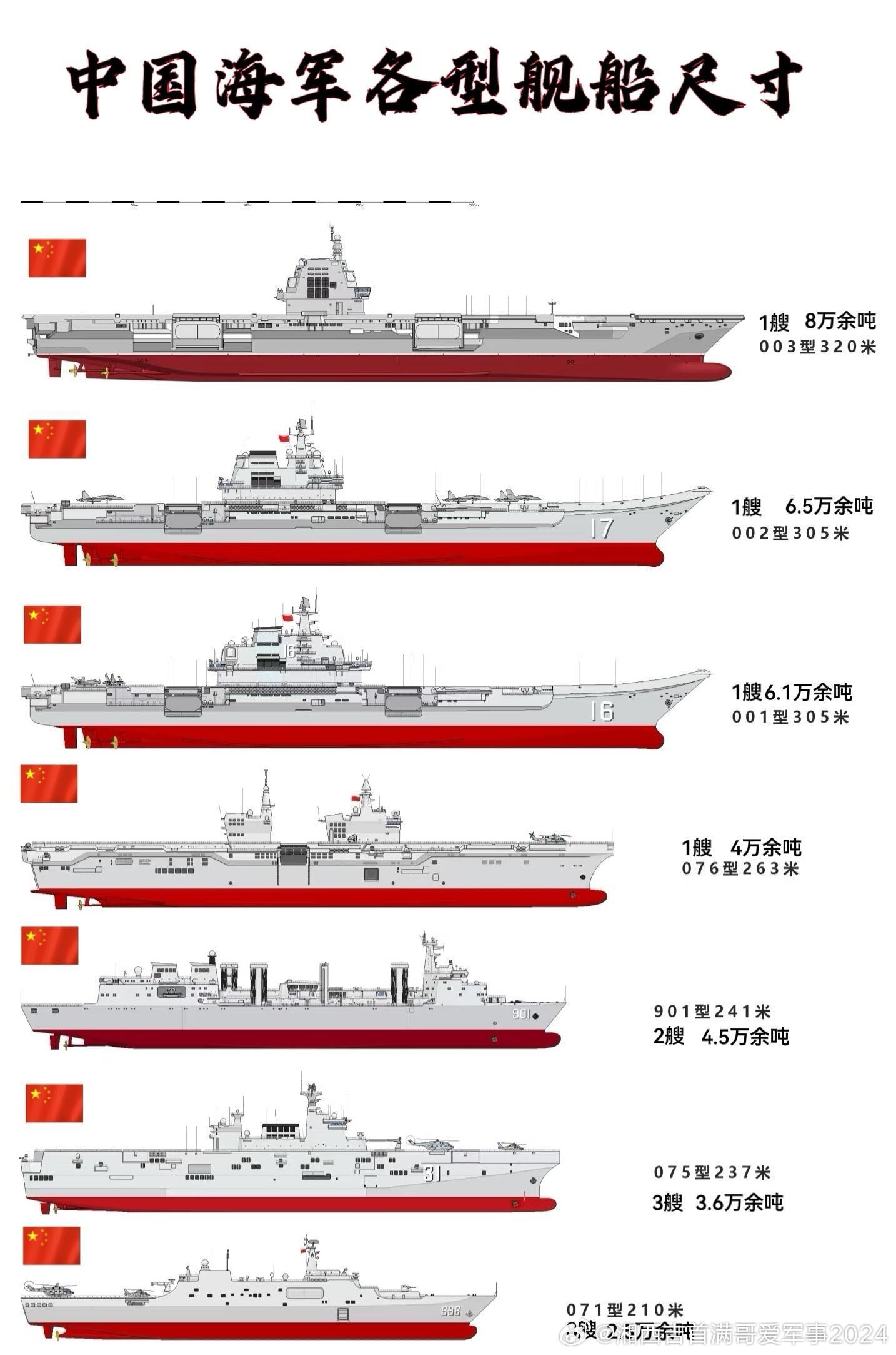 中国海军舰队船舰概览，中国海军舰队船舰全景概览