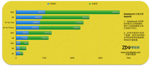 苹果A6与骁龙600，移动芯片领域的两大巨头之比较，苹果A6与骁龙600，移动芯片巨头深度比较
