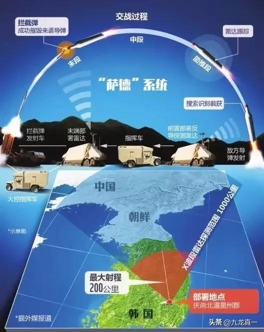中段反导拦截技术，全球竞争格局下的顶尖实力对比，全球中段反导拦截技术顶尖实力对比