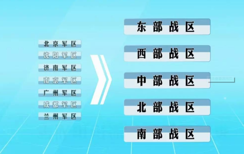 各个战区的作战任务，战略部署与战术应用，战区作战任务与战略战术部署详解