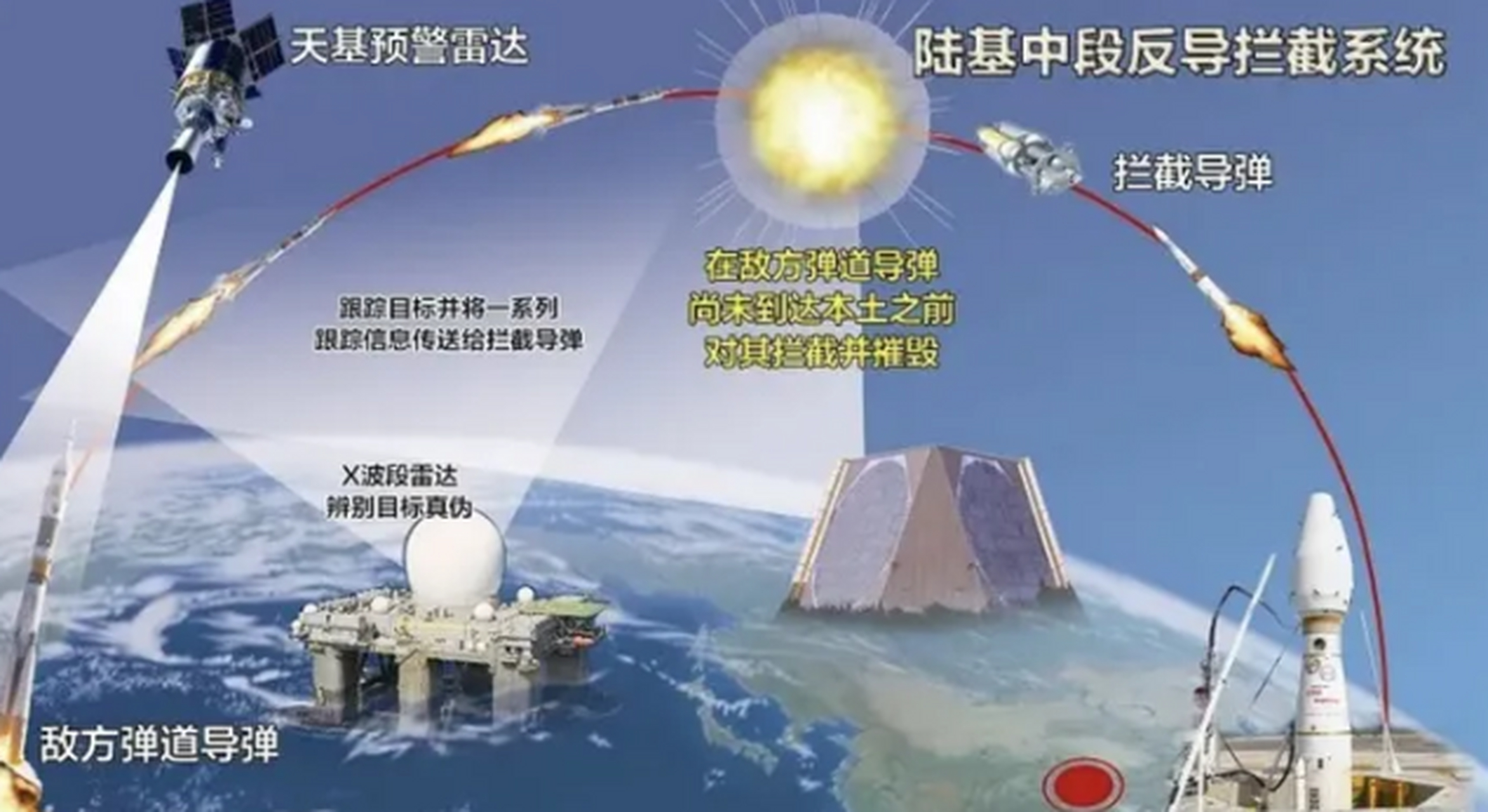 中国反导拦截技术的最新进展，成功拦截46枚导弹的启示，中国反导拦截技术新进展，成功拦截46枚导弹背后的启示