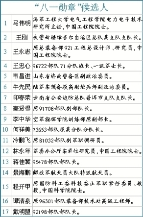 八一勋章获得者事迹——闪耀的荣光，八一勋章获得者事迹，荣耀之光