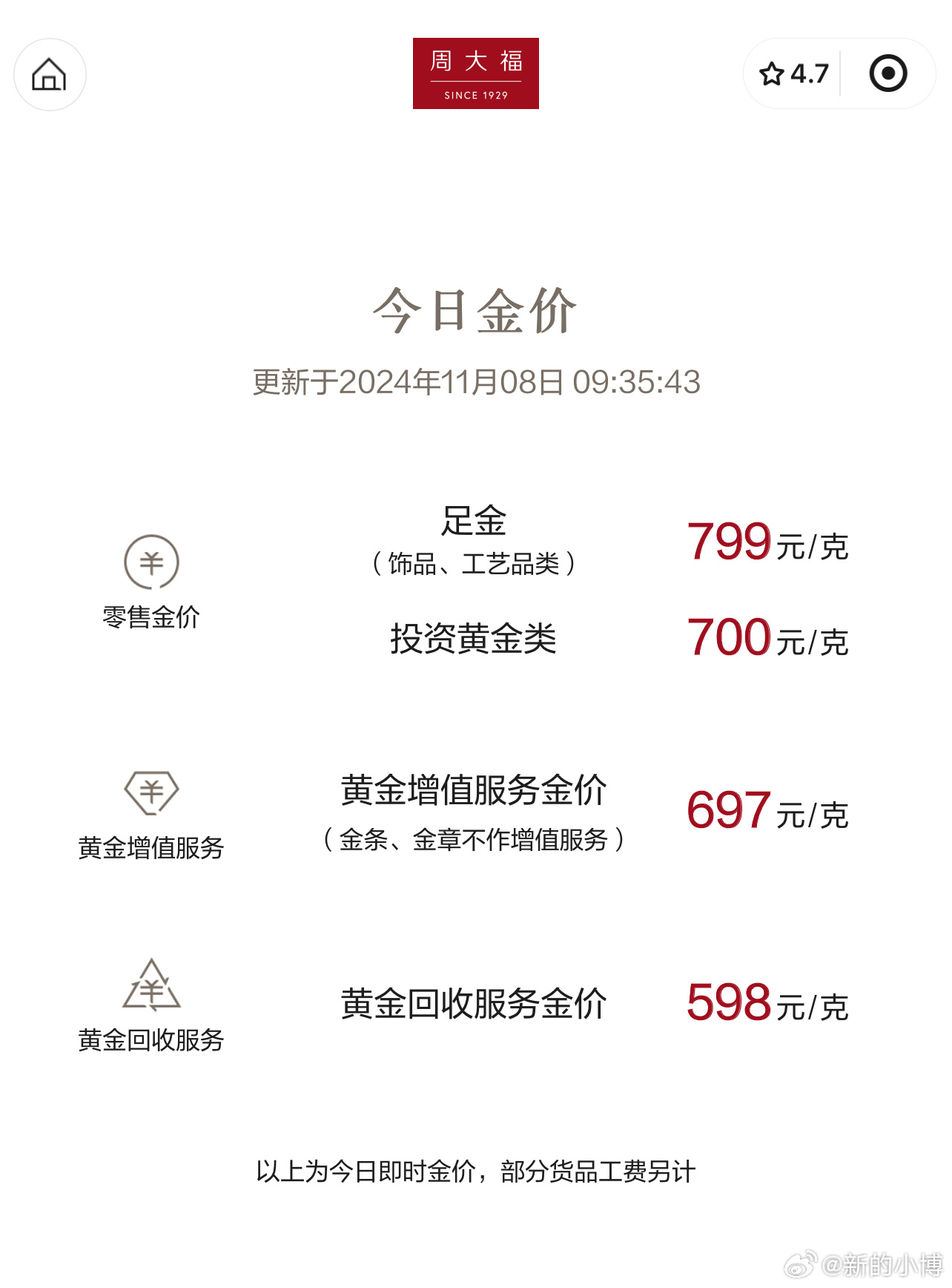 黄金价格的波动与今日金价一探究竟，黄金价格波动解析，今日金价一览