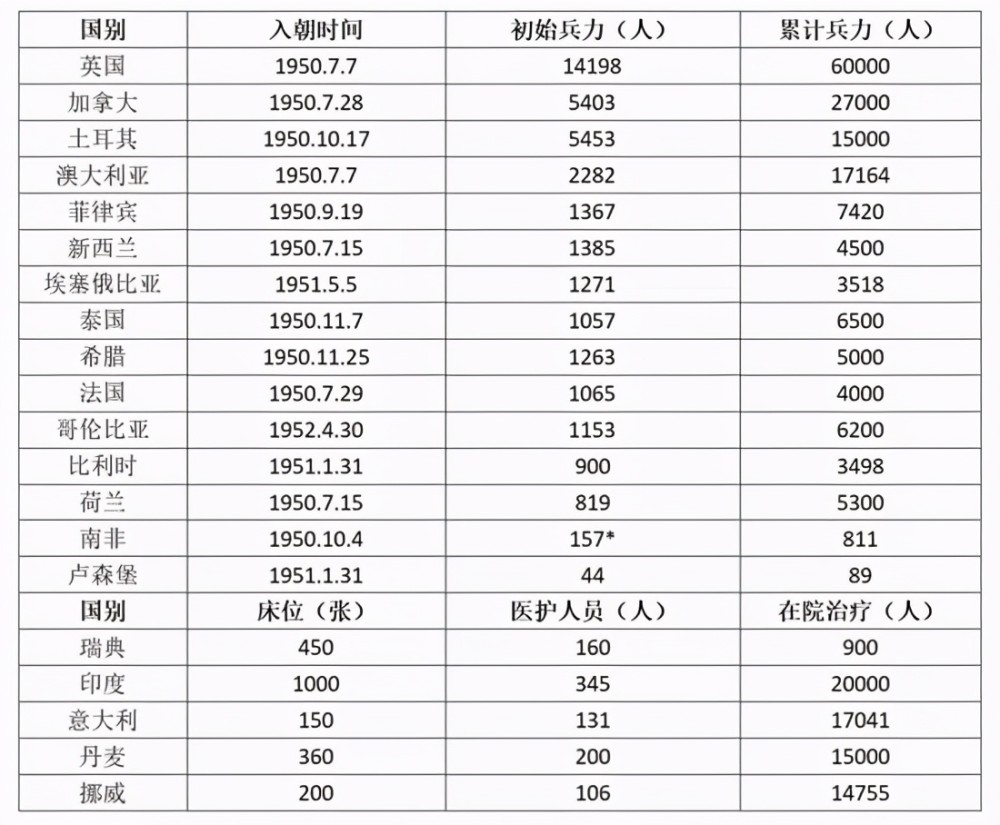 全球瞩目，一战中十六国联军各国伤亡一览表，一战十六国联军各国伤亡概览，全球瞩目下的惨烈战报