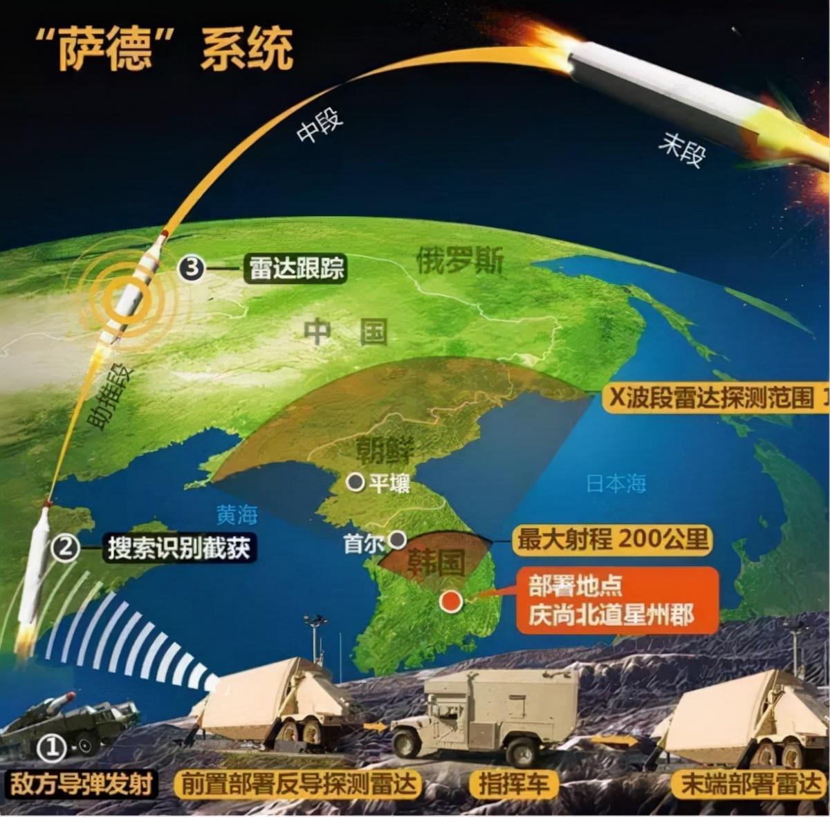 韩国萨德部署争议，成功与影响分析，韩国萨德部署争议，成功部署及其影响分析
