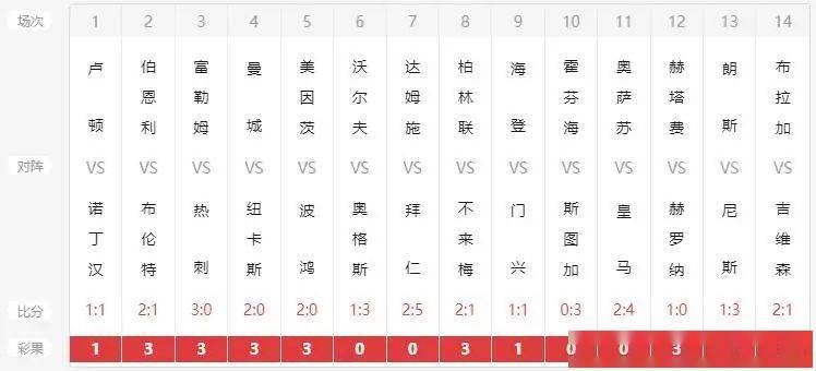 澳门开奖结果及其开奖记录表（一），澳门开奖结果及开奖记录表概览（一）