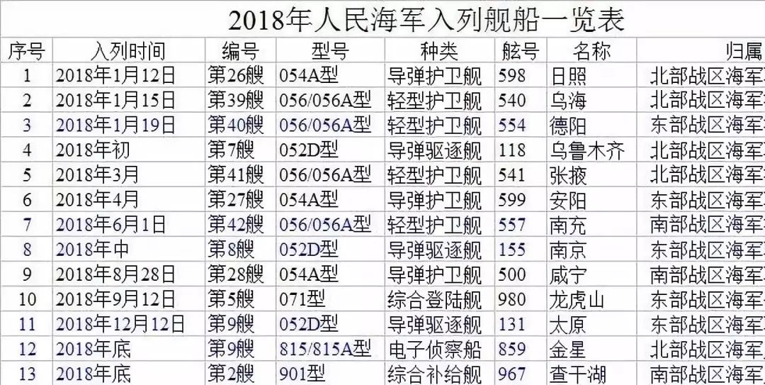 一览表/概览