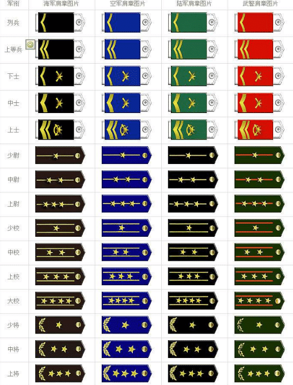 军人技术级别划分，深度解析与探讨，军人技术级别深度解析与探讨